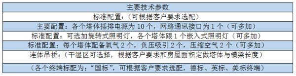 C01-2连体吊桥（两床共用干湿分离）