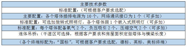 C01-3连体吊桥（三床共用）